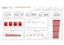 do financial analysis and reporting
